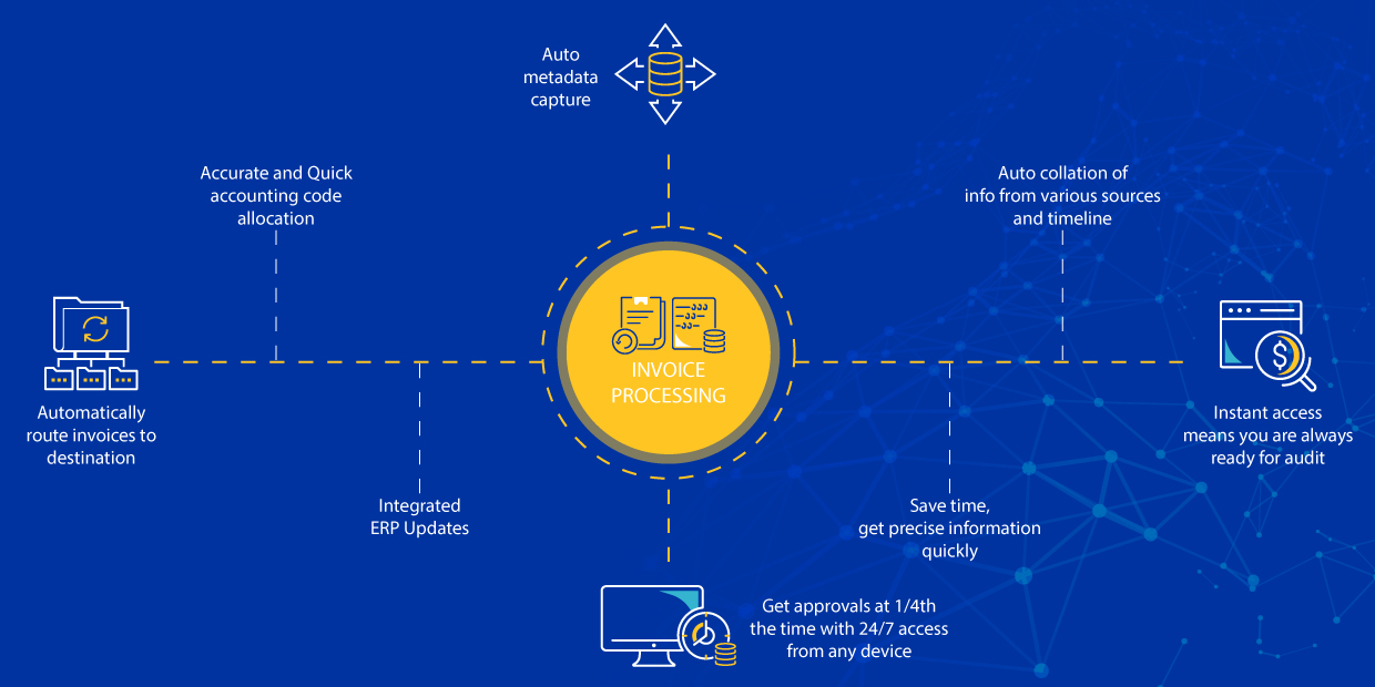 Edocuman – Digital Transformation